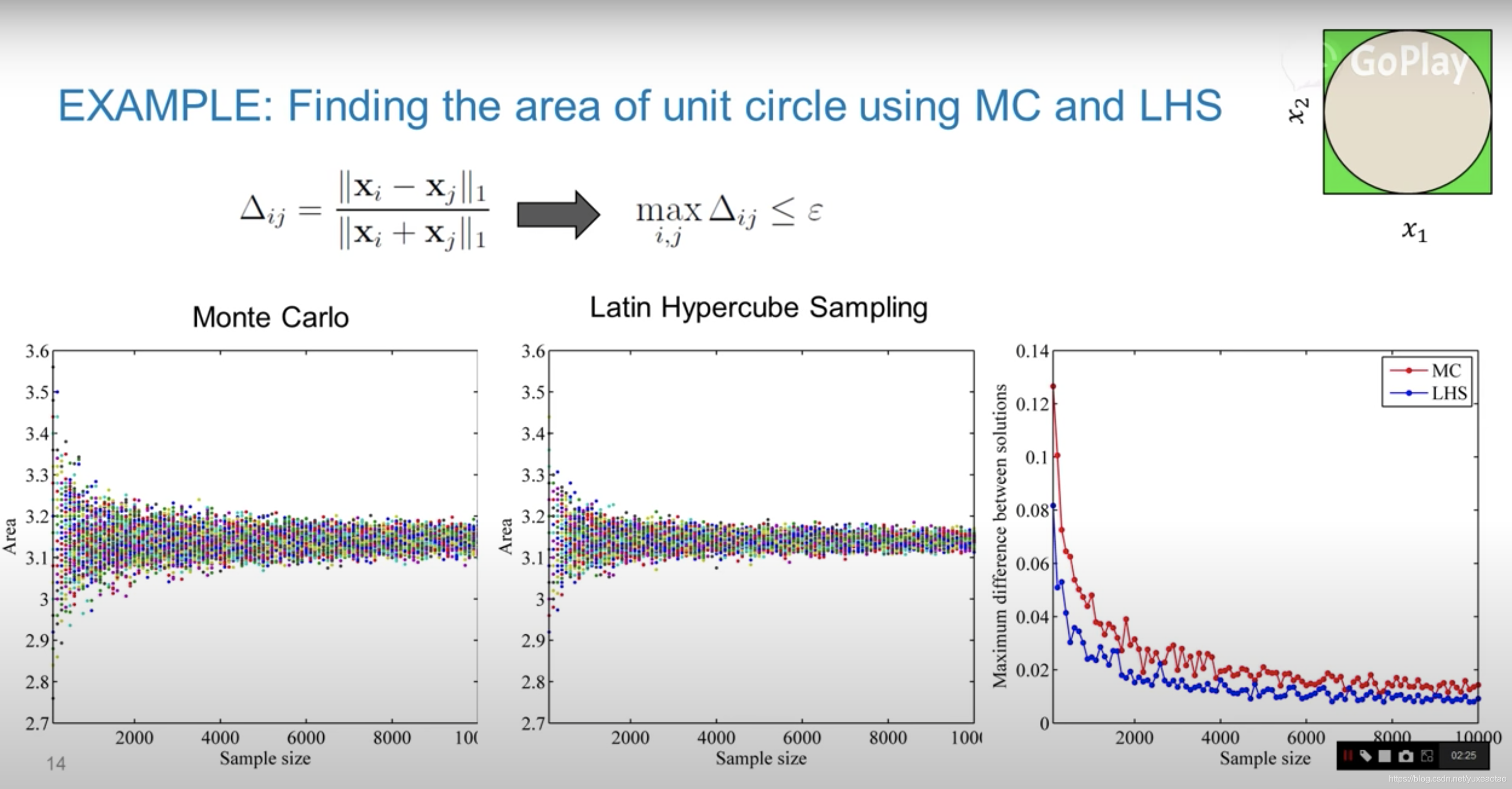 Latin Rook Sampling Monte Carlo Sampling Vs. Latin Hypercube Sampling-CSDN博客