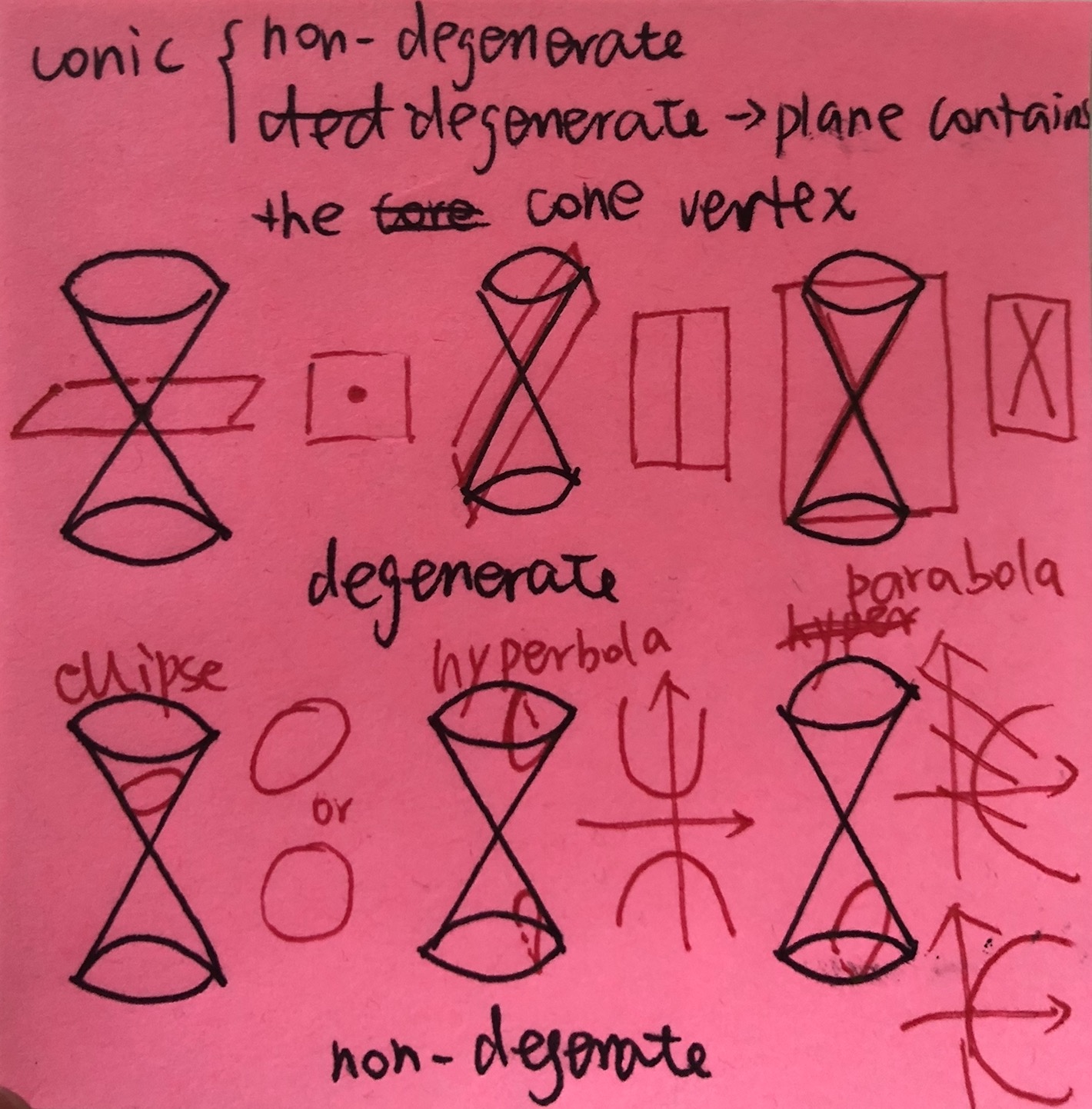 Projective geometry （投影几何）（一） 之 2D project plane (2D投影平面)