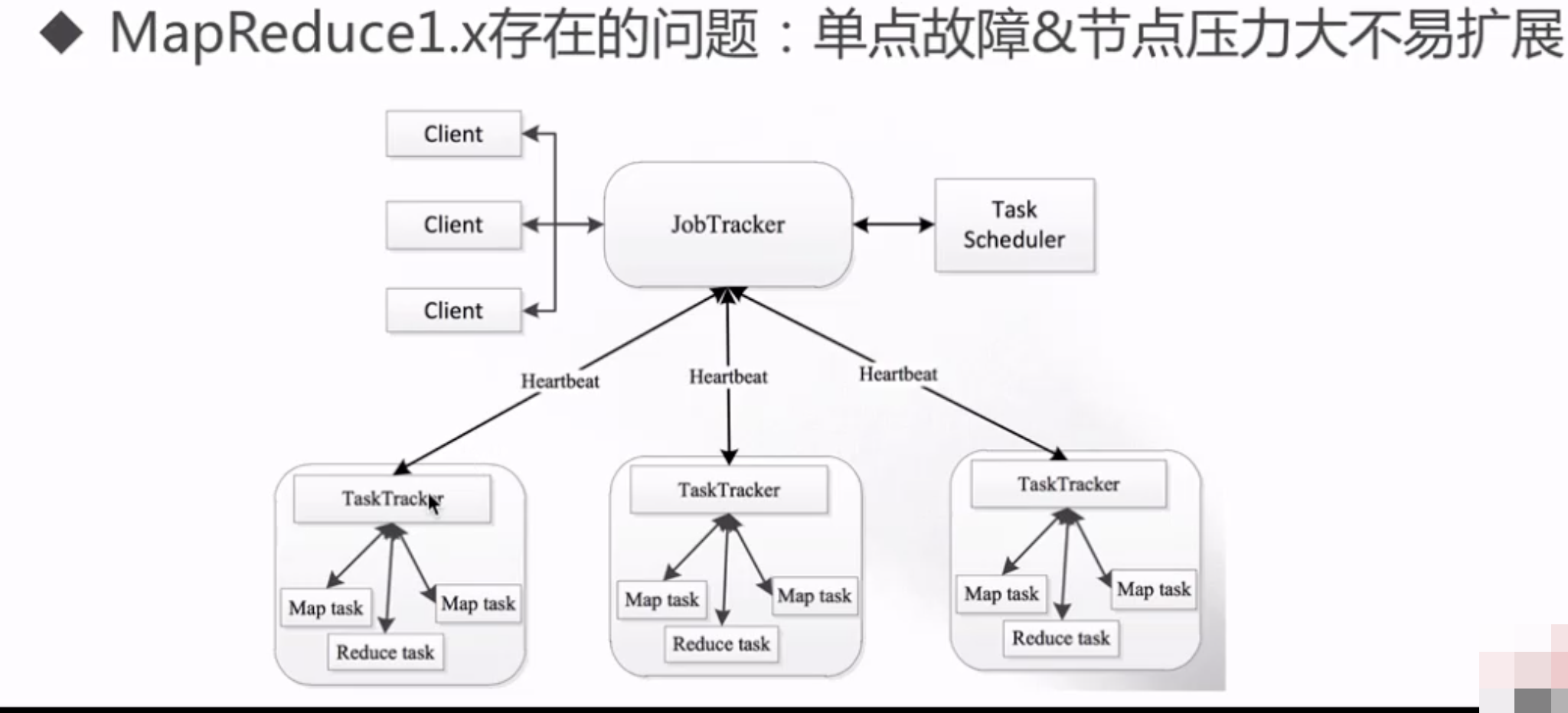 【快速入门大数据】hadoop和它的hdfs、yarn、mapreduce瑞新の博客：bennyrhys-