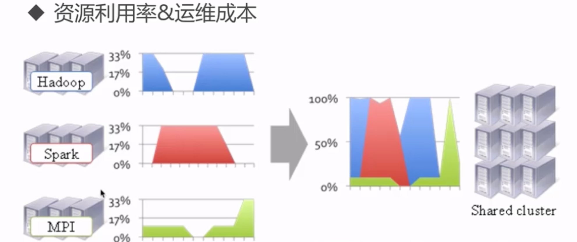 【快速入门大数据】hadoop和它的hdfs、yarn、mapreduce瑞新の博客：bennyrhys-