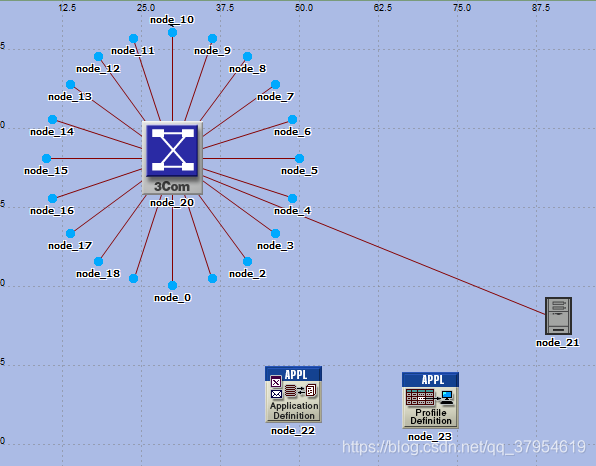 OPNET入门1-第一个仿真例子(Small Internetworks)_opnet仿真实例-CSDN博客