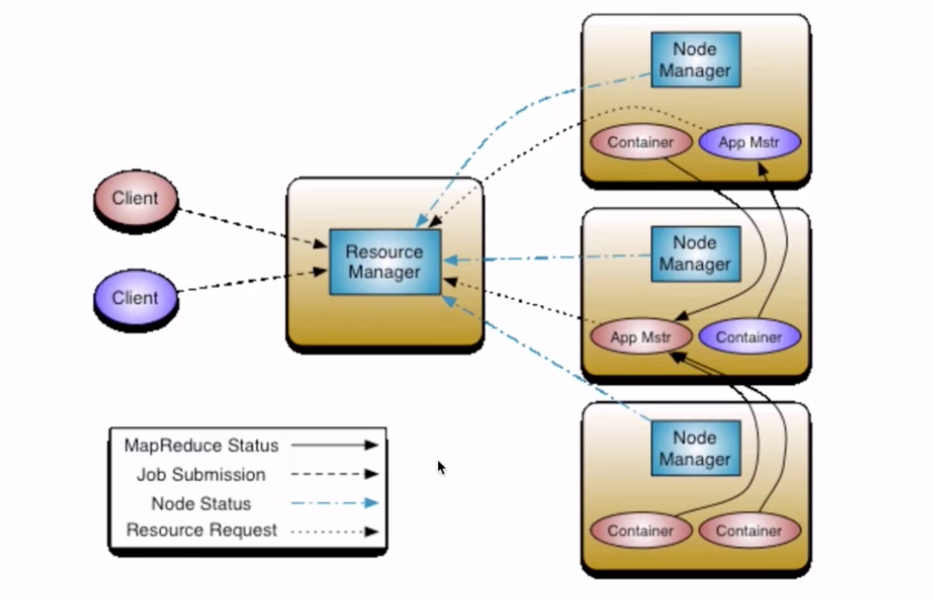 【快速入门大数据】hadoop和它的hdfs、yarn、mapreduce瑞新の博客：bennyrhys-