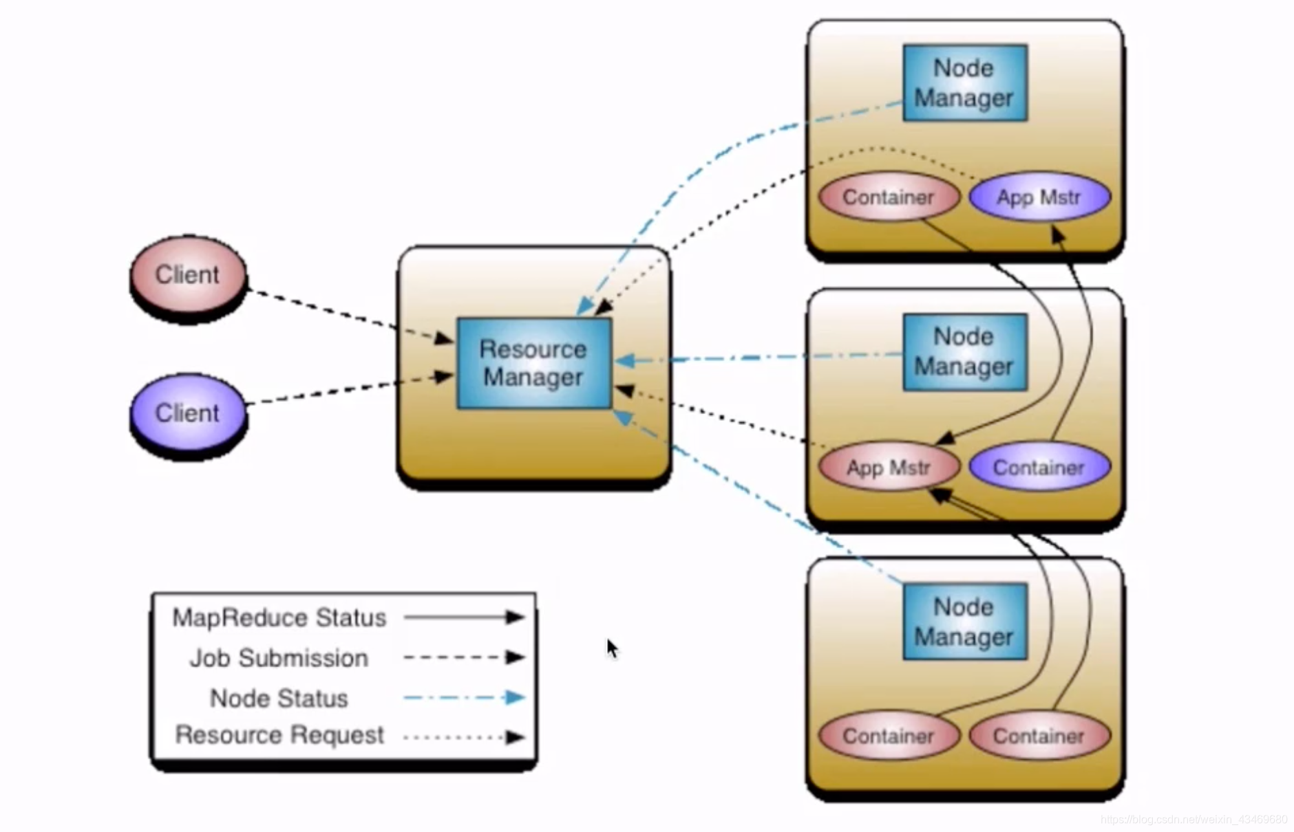 【快速入门大数据】hadoop和它的hdfs、yarn、mapreduce瑞新の博客：bennyrhys-