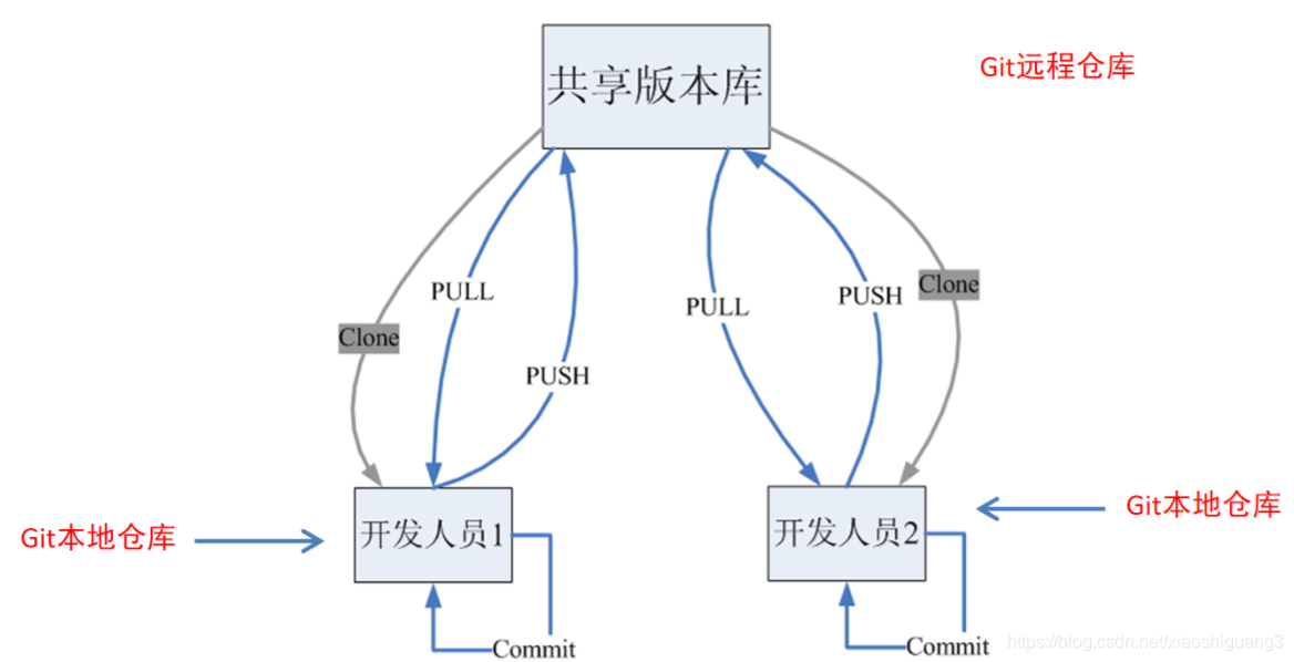 [外链图片转存失败,源站可能有防盗链机制,建议将图片保存下来直接上传(img-tsJBpCsg-1602068068881)(en-resource://database/1127:1)]