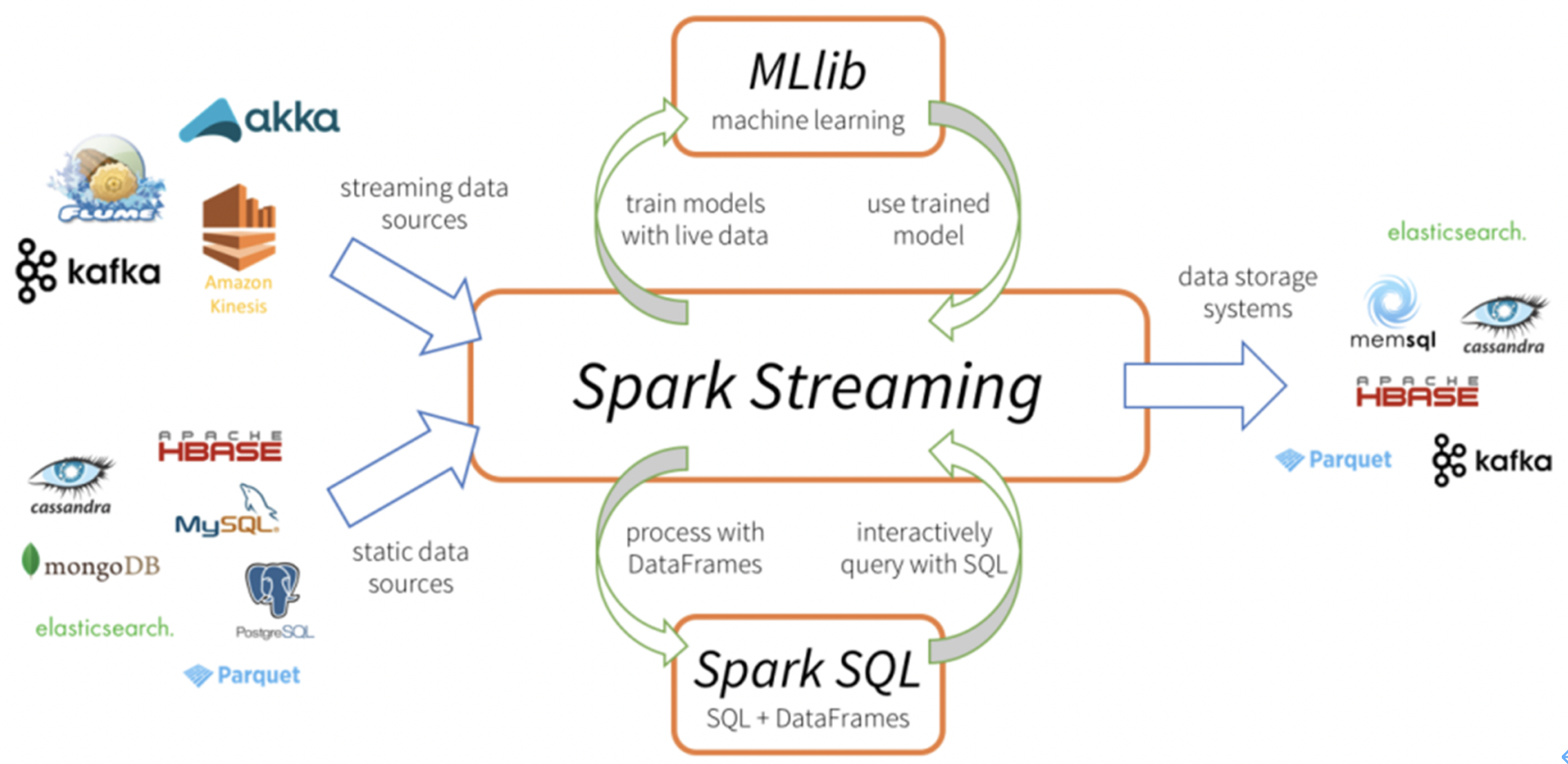 spark35sparkstreaming概述