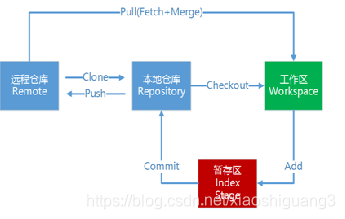 [外链图片转存失败,源站可能有防盗链机制,建议将图片保存下来直接上传(img-zw72AjuW-1602068592655)(en-resource://database/1195:2)]