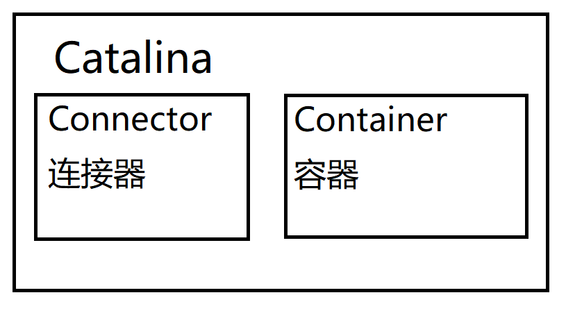 Catalina架构