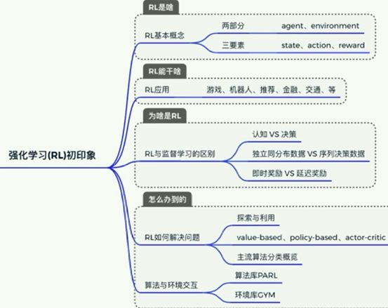 强化学习（RL）初印象