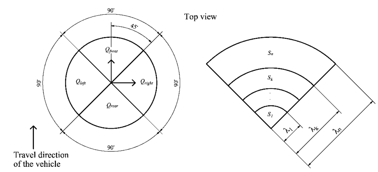 Paper Reading: A Slope-robust Cascaded Ground Segmentation In 3d Point 