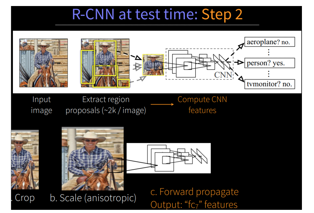 【深度学习】：R-CNN论文详解_r-cnn官方论文-CSDN博客