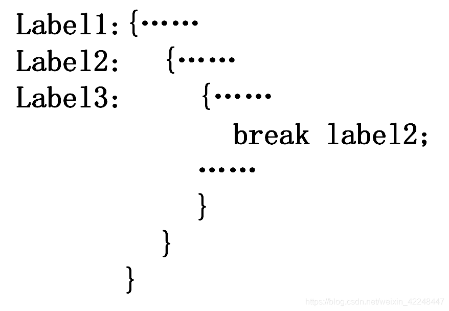 label1:{……label2:			{……label3:					{……break label2;}}}