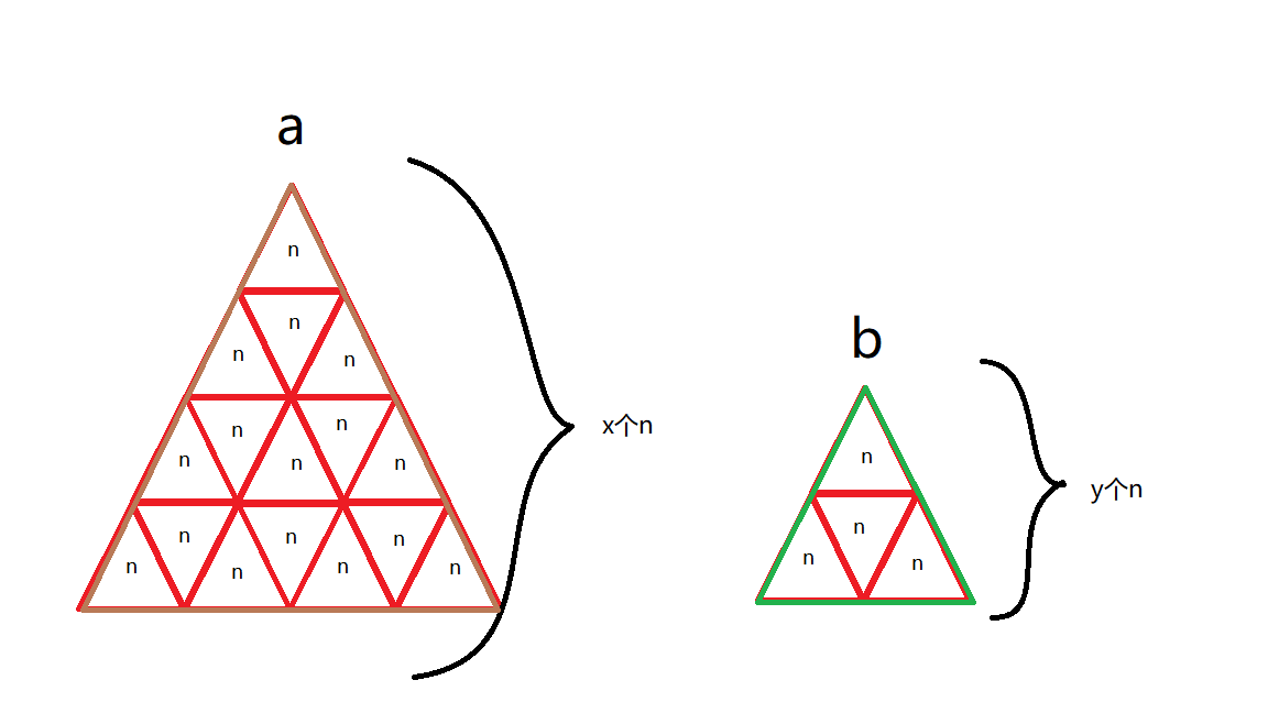 欧几里得算法的图形化理解
