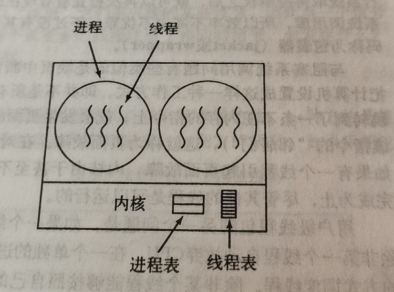 在這裡插入圖片描述