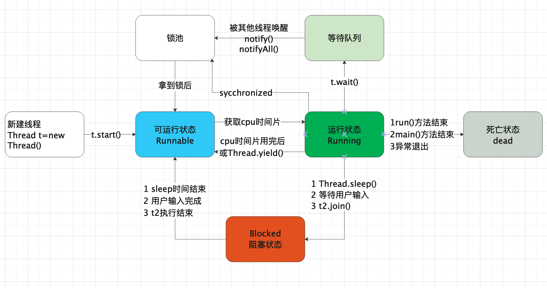 在這裡插入圖片描述