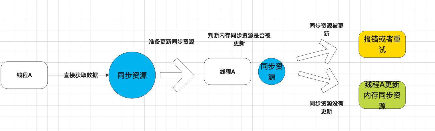 在這裡插入圖片描述