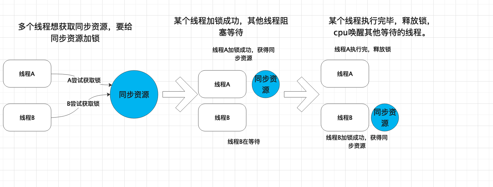 在這裡插入圖片描述