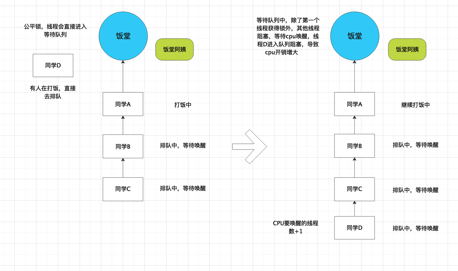 在這裡插入圖片描述