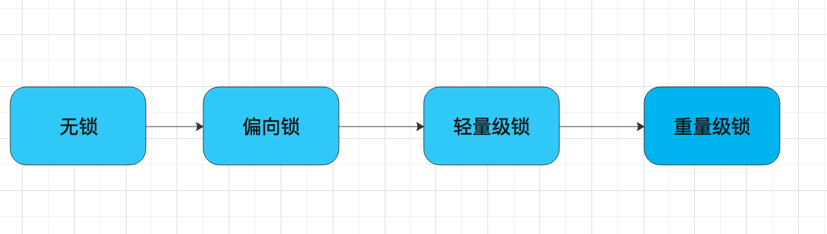 在這裡插入圖片描述