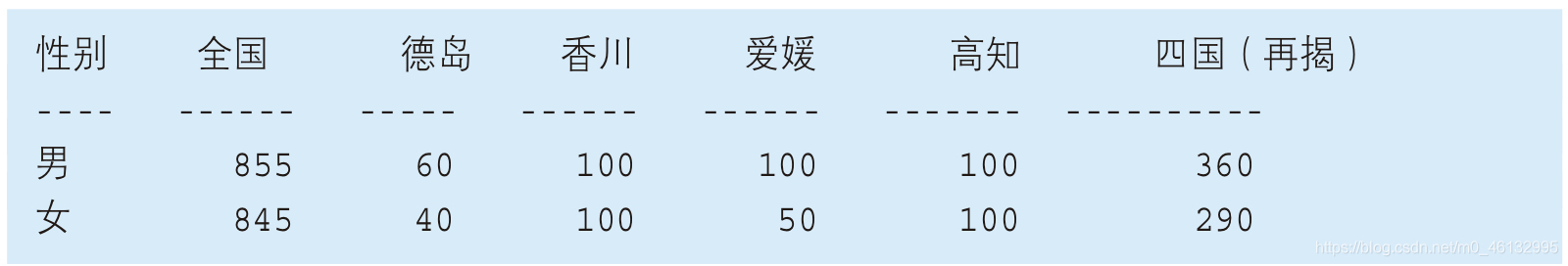 行列转换示例2