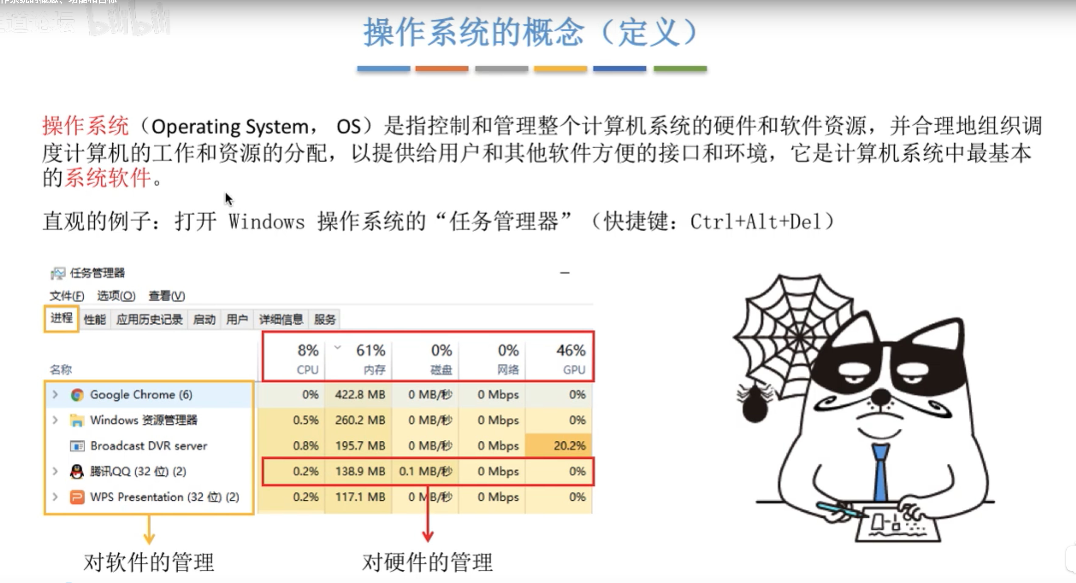 操作系统的概念