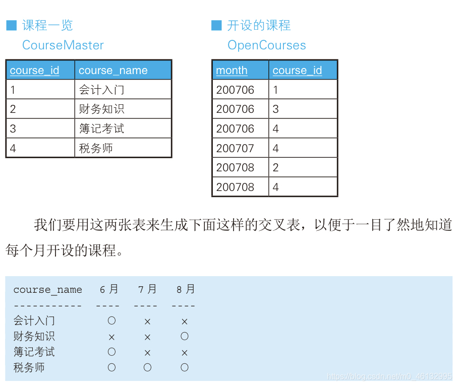 表间匹配示例1