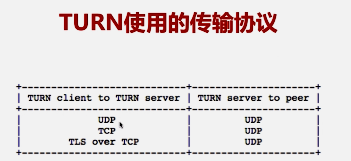 【WebRTC---入门篇】（十九）TURN协议