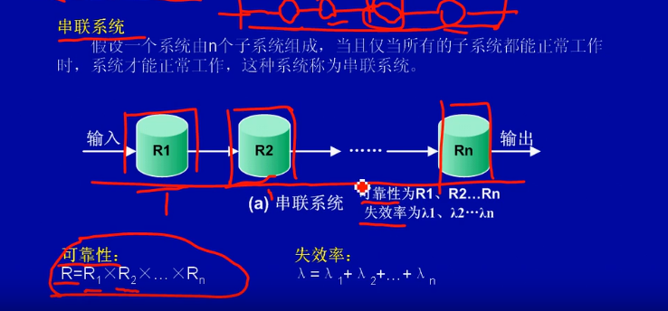 软件设计师-数据通信与网络基础