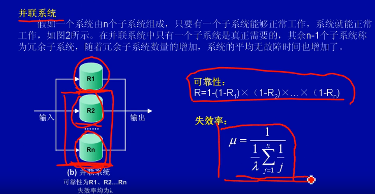 软件设计师-数据通信与网络基础