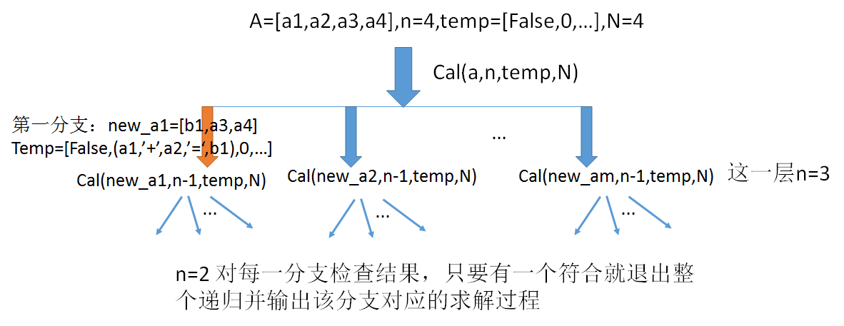 递归主程序