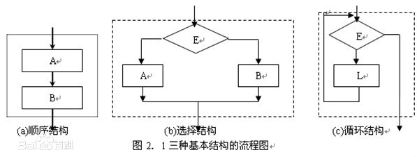 三大基本结构示意图