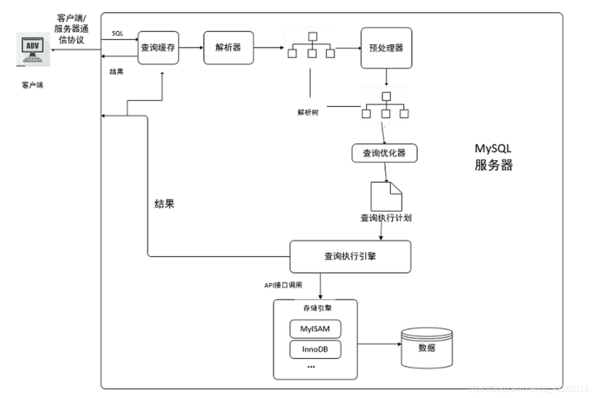 [外链图片转存失败,源站可能有防盗链机制,建议将图片保存下来直接上传(img-tmJuhM06-1602116318070)(assets/20180919131632347.png)]