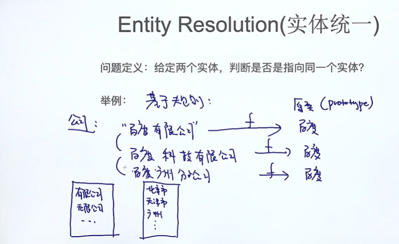 实体消歧/实体统一/指代消解