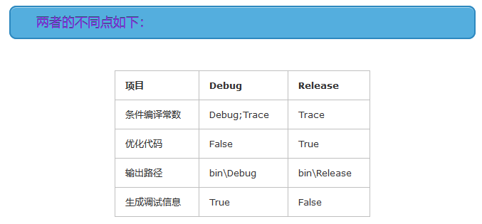 C#rRelease与Debug的区别