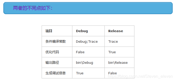 C#rRelease与Debug的区别