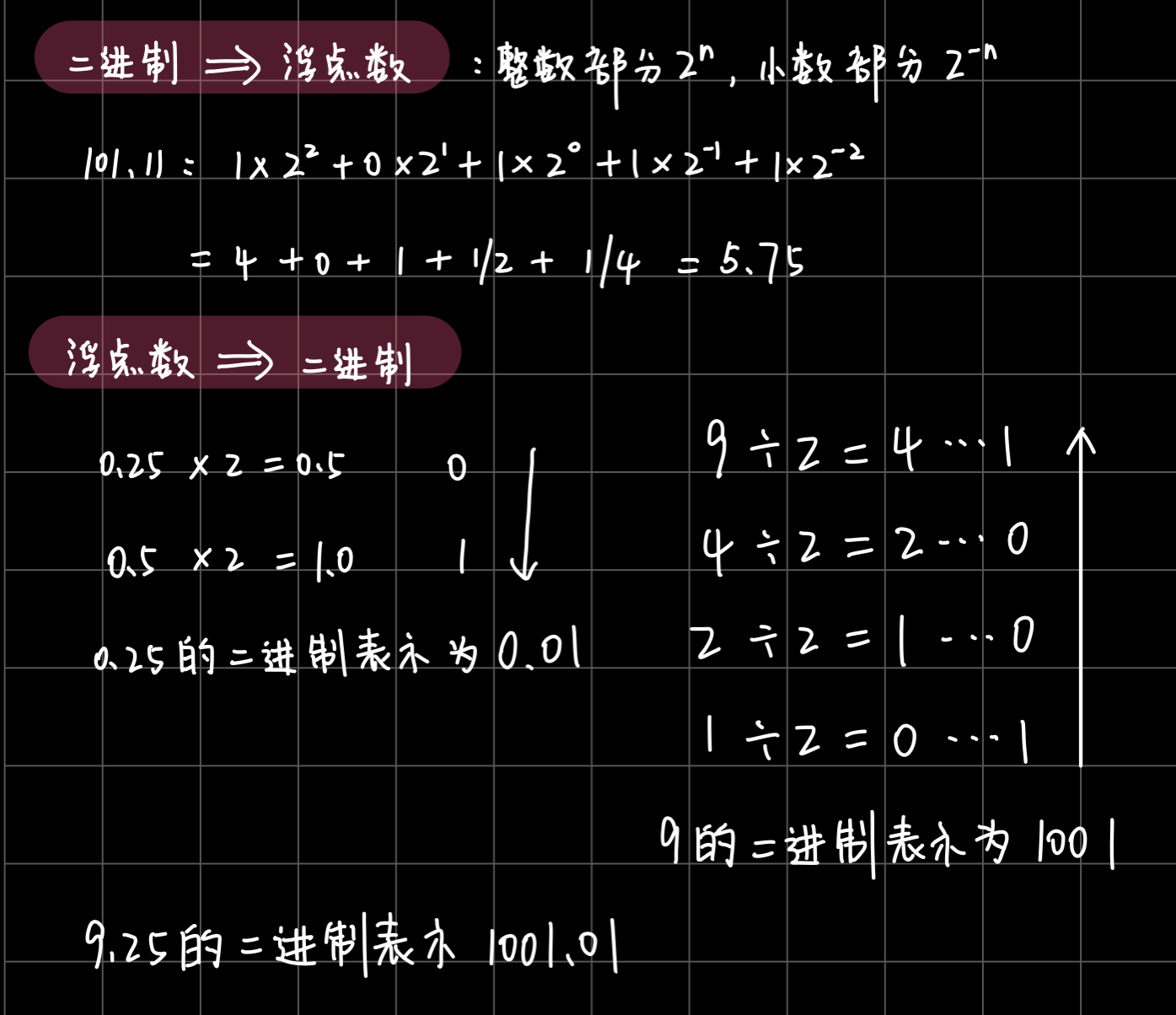 LeetCode數學問題（Python）