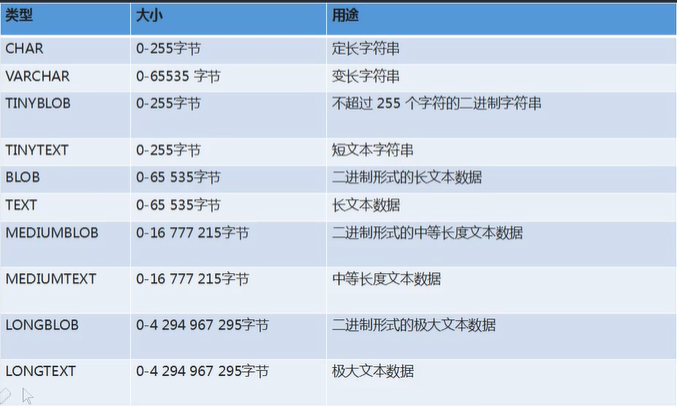 字符型数据类型