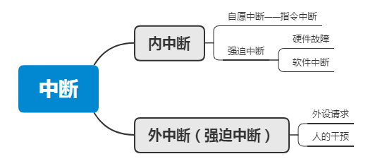 操作系统（一）——操作系统概述