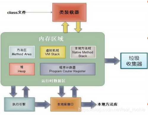 内存解析