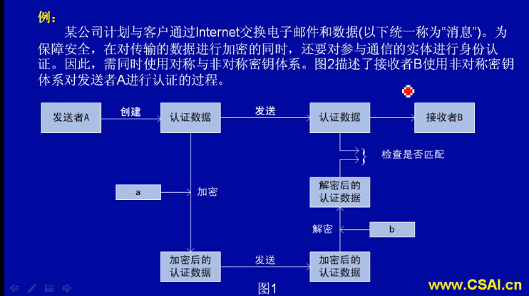 软件设计师-数据通信与网络基础