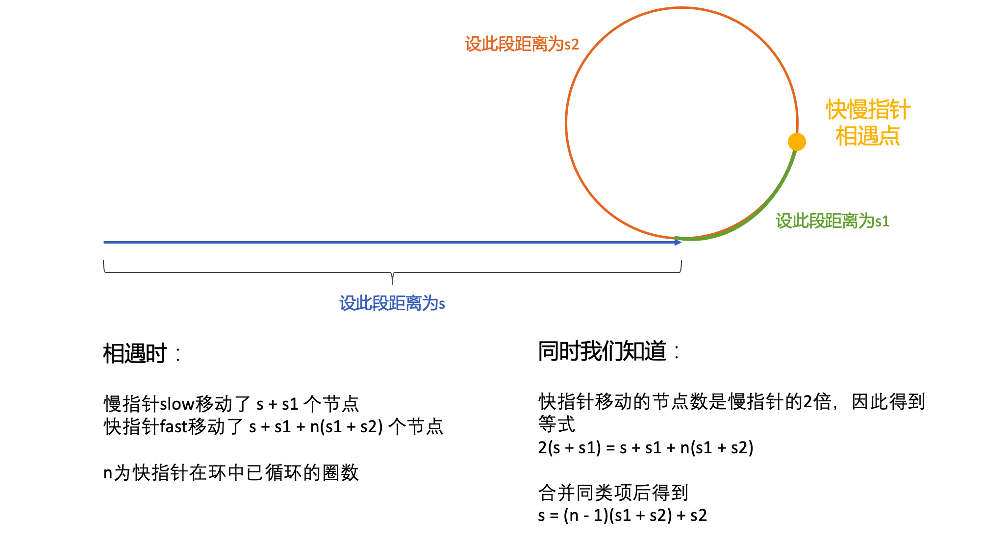 在ppt里画的图，有些简陋。