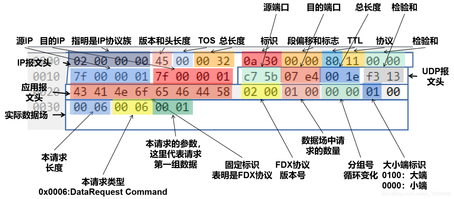 CANoe如何和其他编程语言交互数据_canoe fdx-CSDN博客