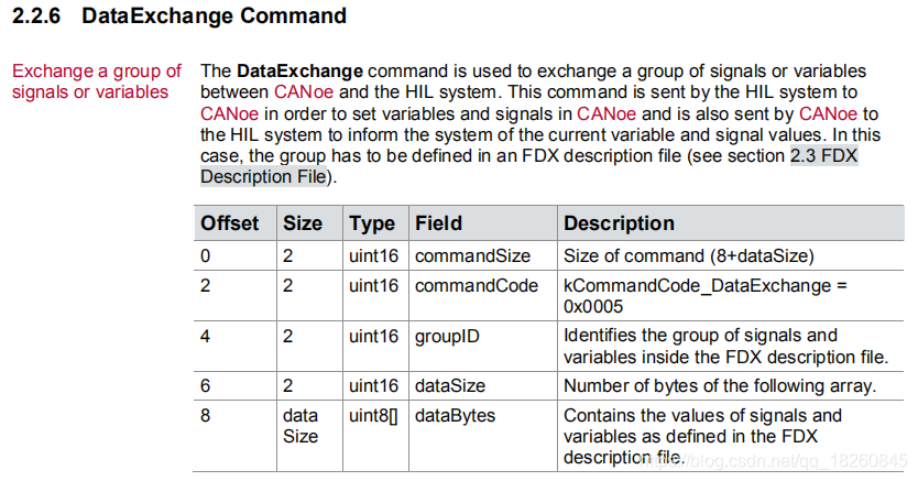 CANoe如何和其他编程语言交互数据_canoe fdx-CSDN博客