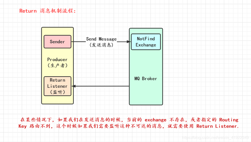 Return消息机制流程图