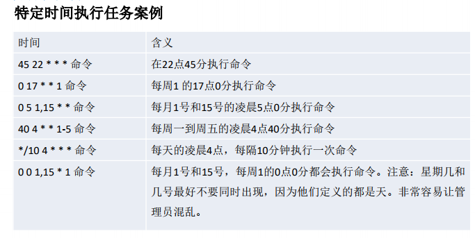 linux常用命令记录