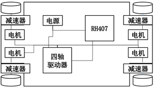 底盘框架图