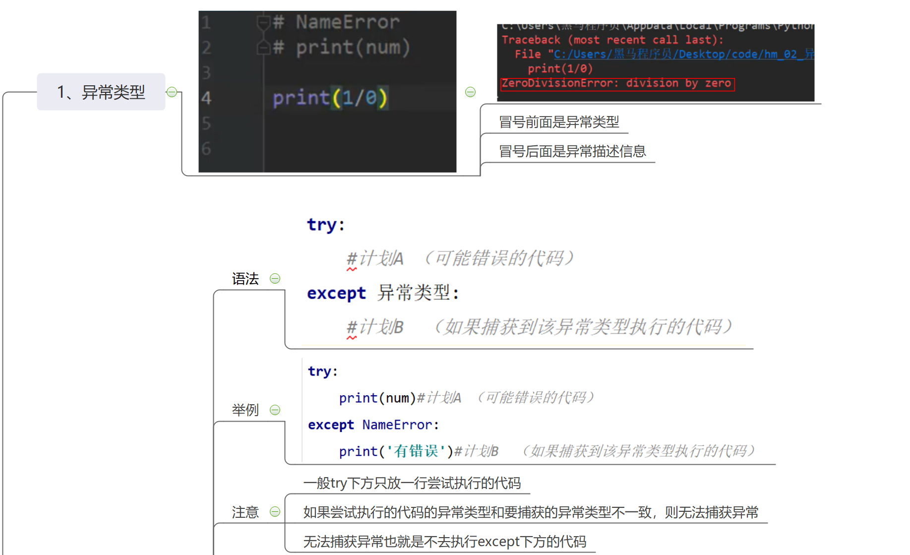 Python基础 异常 2 捕获异常 Qiqiandkeke的博客 Csdn博客 Python2 捕获异常