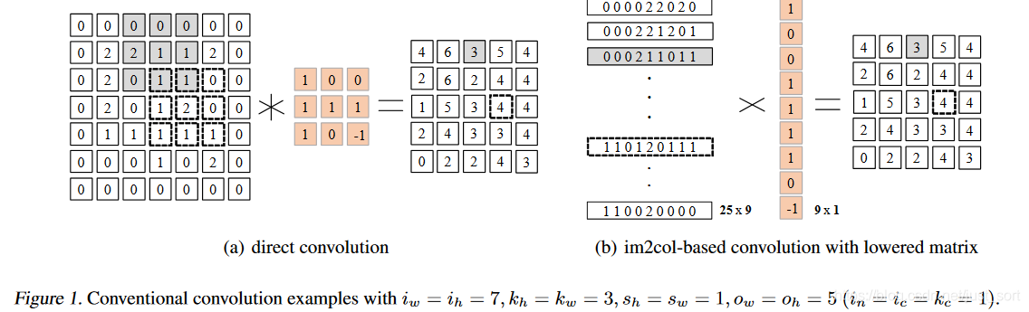 Figure1