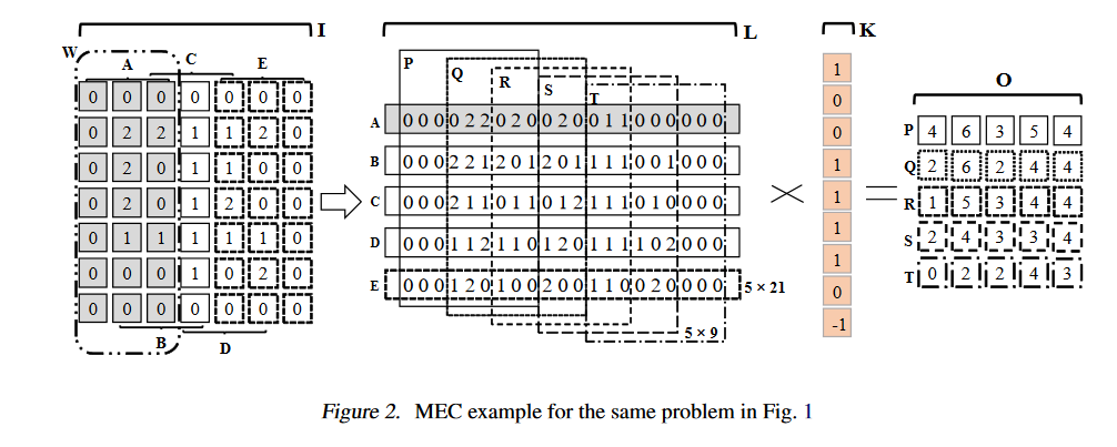 Figure2