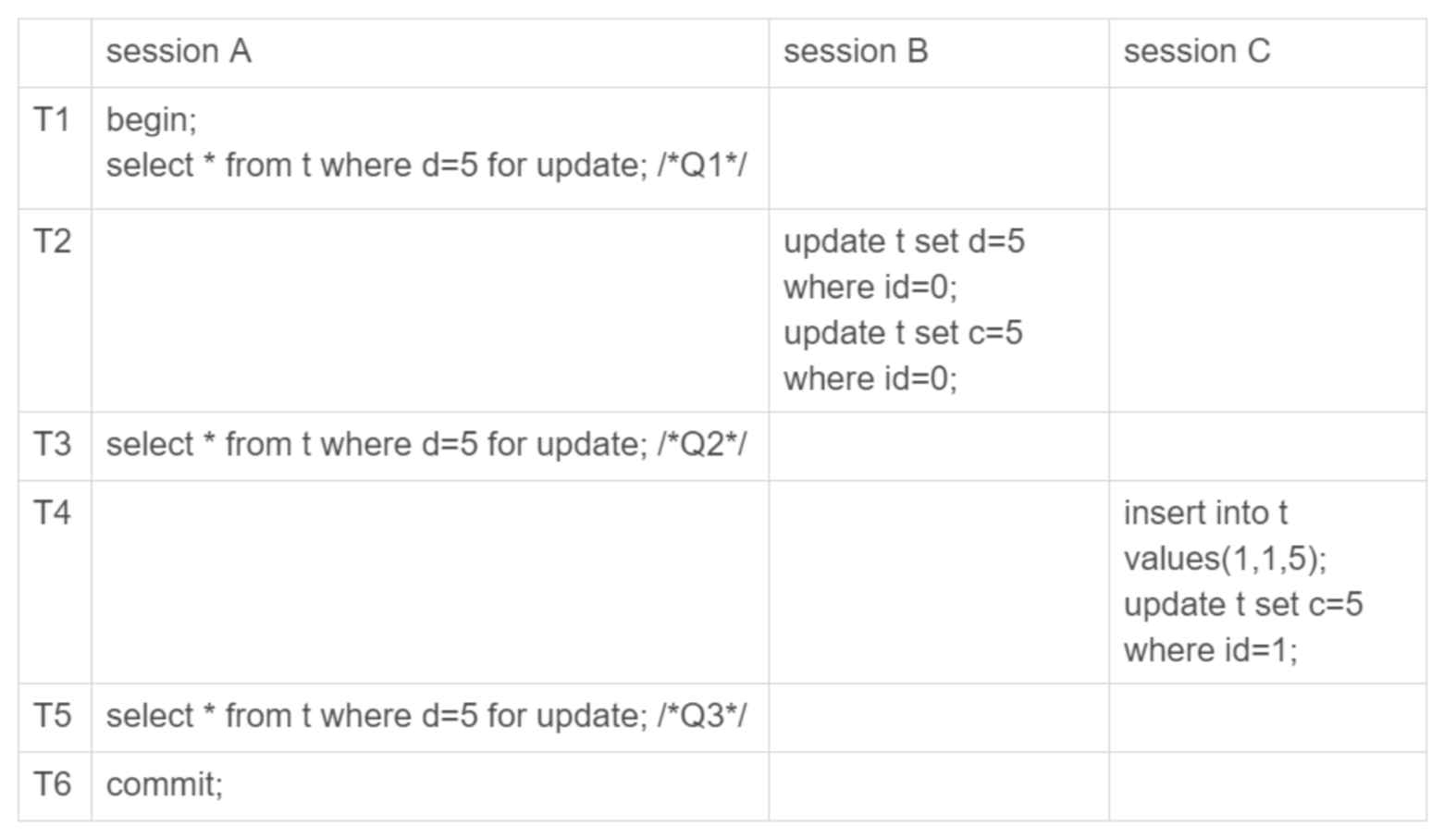 mysql-coder-csdn