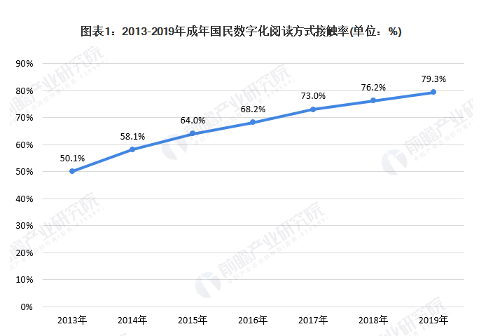 [外链图片转存失败,源站可能有防盗链机制,建议将图片保存下来直接上传(img-dA7fZA4U-1602146401441)(微信读书产品体验报告.assets/表1-1602140658923.PNG)]